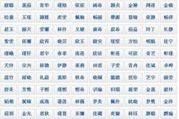 什么名字可以带来水命运势的提升 什么名字可以带来水命运势的提升
