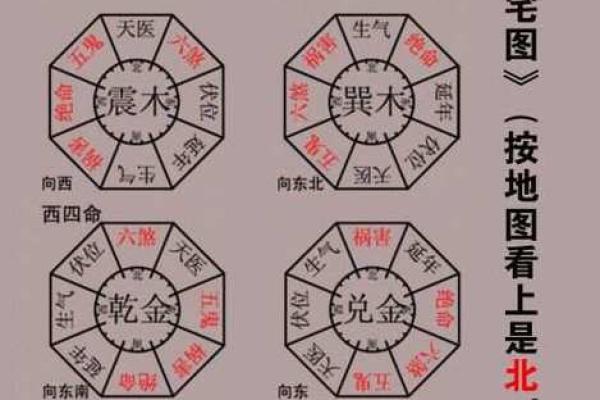 八宅风水中的财位布局技巧与应用解析 八宅风水中的财位布局技巧与应用解析