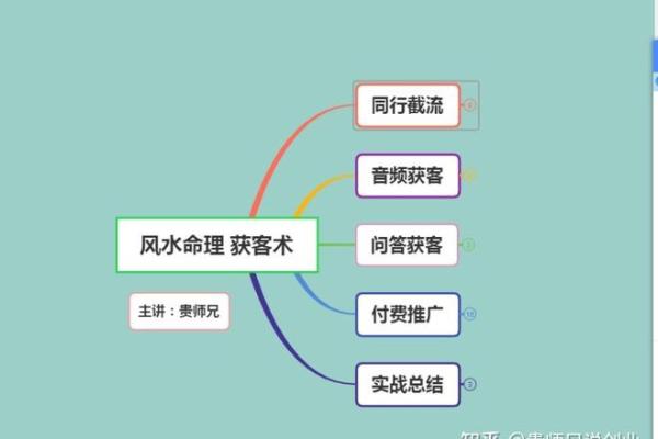 提升家居风水,漳州风水师推荐的实用秘诀 提升家居风水,漳州风水师推荐的实用秘诀