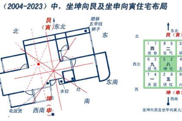 增强爱情运的家居风水设计方案 增强爱情运的家居风水设计方案