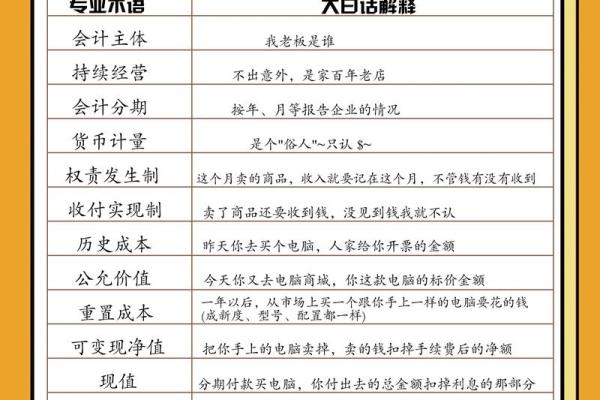 如何为公司财务部门起一个既专业又有创意的名称 如何为公司财务部门起一个既专业又有创意的名称