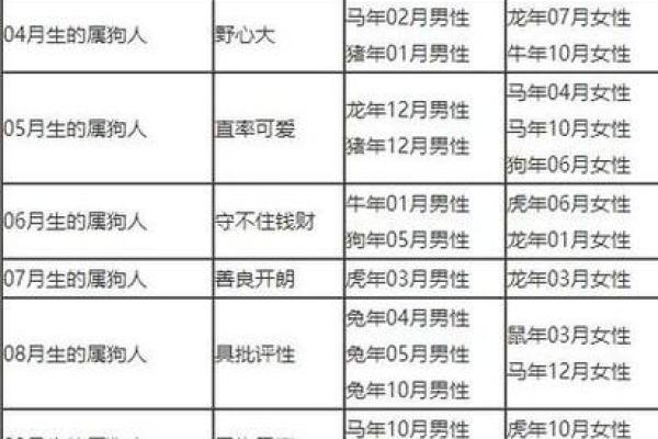 属狗的人与属狗的人能否长久相爱 婚配解析 属狗的人与属狗的人能否长久相爱 婚配解析
