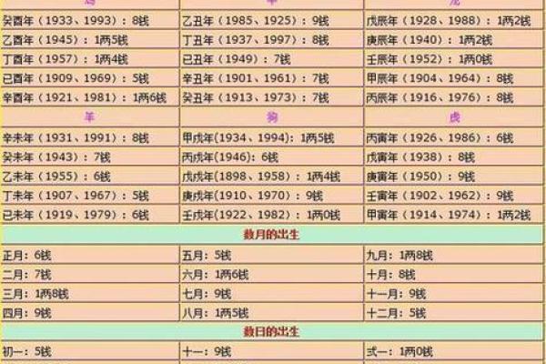 属于哪个命运生肖分析与命理解读 属于哪个命运生肖分析与命理解读