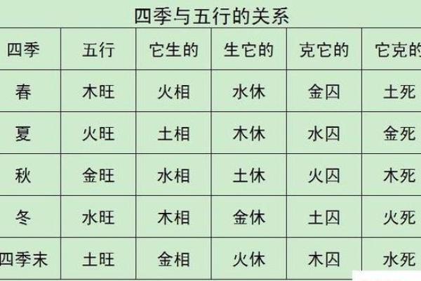 属于哪个命运生肖分析与命理解读 属于哪个命运生肖分析与命理解读