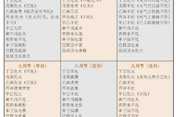八字称重:如何通过命理了解个人的体重变化趋势 八字称重:如何通过命理了解个人的体重变化趋势