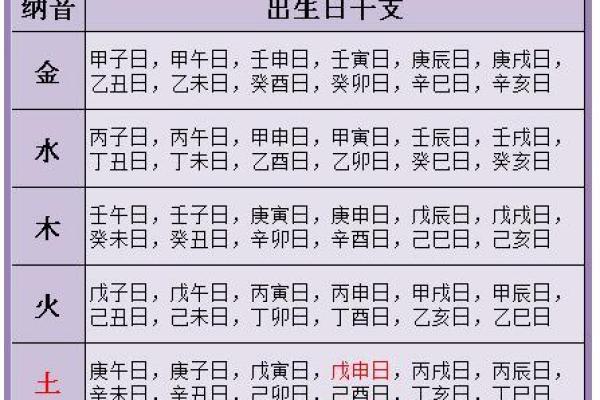 八字称重:如何通过命理了解个人的体重变化趋势 八字称重:如何通过命理了解个人的体重变化趋势