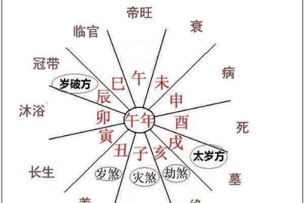 免费生辰八字精准详批服务,快速解读命运玄机 免费生辰八字精准详批服务,快速解读命运玄机