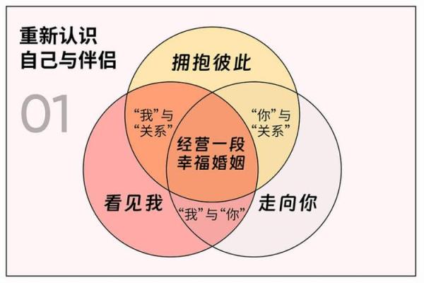 八字看女性的婚姻幸福与生活质量 八字看女性的婚姻幸福与生活质量