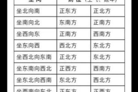 风水财位摆放技巧与注意事项解析