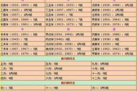 属于哪个命运生肖分析与命理解读