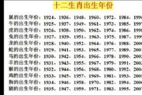属什么生肖?揭秘你的生肖与命运关系 属什么生肖?揭秘你的生肖与命运关系