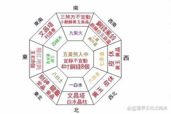 如何通过家居风水改善居住环境与运势 如何通过家居风水改善居住环境与运势