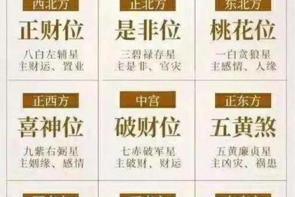 如何利用风水财位提升家中运势和财富增长 如何利用风水财位提升家中运势和财富增长