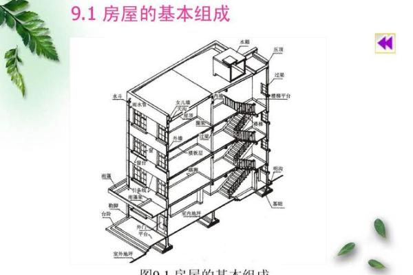 建筑风水的基础原理与实践应用 建筑风水的基础原理与实践应用