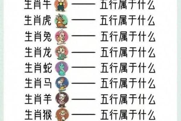十二生肖婚配指南:最合适的姻缘组合 十二生肖婚配指南:最合适的姻缘组合
