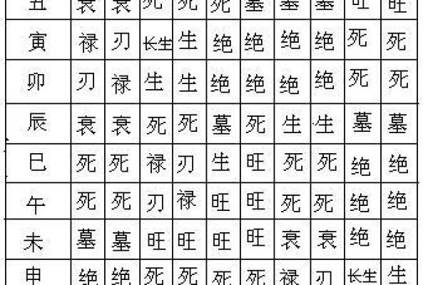 辰在五行中的属性及其象征意义解析 辰在五行中的属性及其象征意义解析