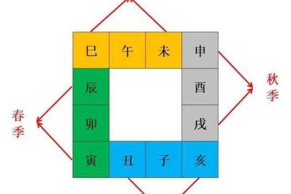 辰在五行中的属性及其象征意义解析 辰在五行中的属性及其象征意义解析