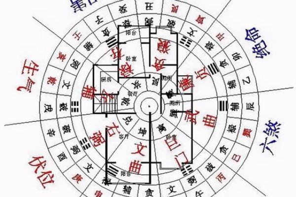 你家的风水财位是否正确?这些细节不能忽视 你家的风水财位是否正确?这些细节不能忽视