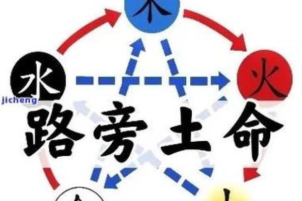 土命的财运与事业运势解析 土命的财运与事业运势解析