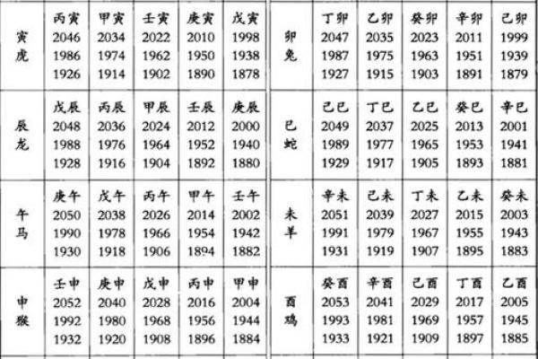 出生的人属于哪个生肖 出生的人属于哪个生肖