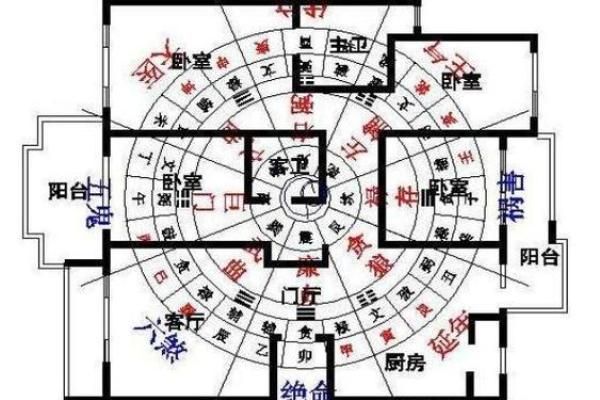 住宅风水与家居风水的相互影响与调和策略 住宅风水与家居风水的相互影响与调和策略