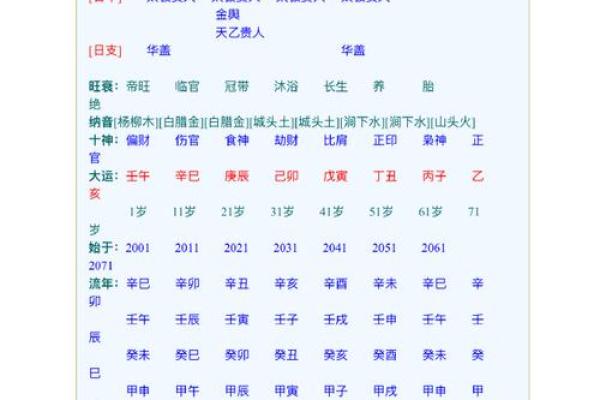 如何通过八字命盘分析个人命运与性格特点 如何通过八字命盘分析个人命运与性格特点