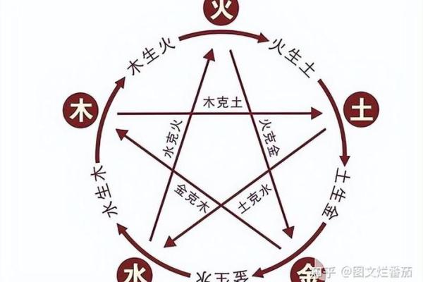 火命与水命的相生相克关系解析 火命与水命的相生相克关系解析
