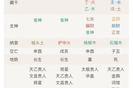 你的八字暗示了命中注定的妻子吗