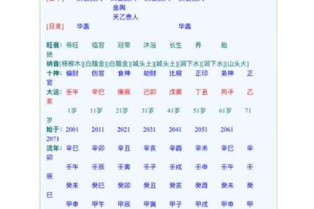 如何通过八字命盘分析个人命运与性格特点