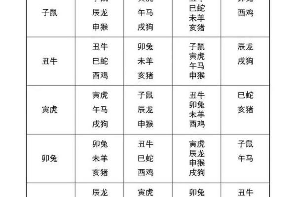 什么属相最适合彼此配对 详解生肖间的最佳搭配 什么属相最适合彼此配对 详解生肖间的最佳搭配