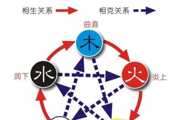 八字五行分析与命运走向的关系探讨 八字五行分析与命运走向的关系探讨