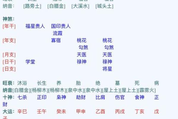 解读八字中的双重桃花:命理中的感情象征 解读八字中的双重桃花:命理中的感情象征