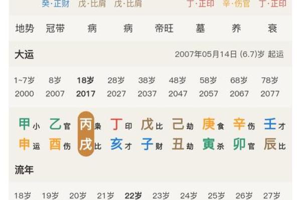 如何运用命理知识提升女性桃花运 如何运用命理知识提升女性桃花运
