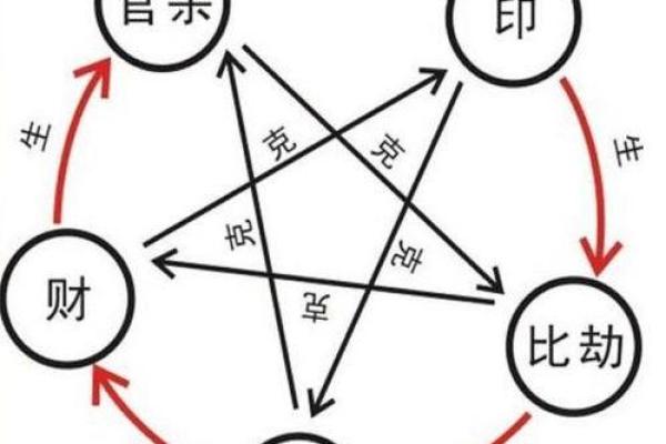探秘八字玄机 解读命运背后的深层密码 探秘八字玄机 解读命运背后的深层密码