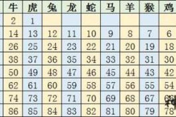 属猪人婚姻配对的最佳建议与配对秘笈 属猪人婚姻配对的最佳建议与配对秘笈