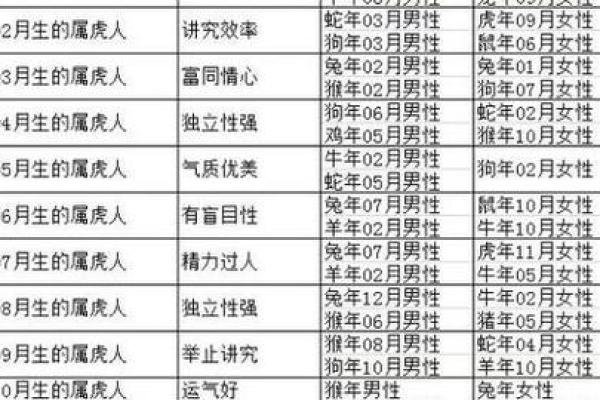 马属相的最佳配偶是谁?一起来看看配对情况 马属相的最佳配偶是谁?一起来看看配对情况