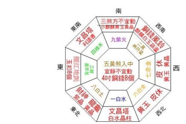 提升家居运势的风水决策 提升家居运势的风水决策
