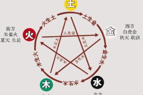 八字算卦:如何通过命理解析人生运势 八字算卦:如何通过命理解析人生运势