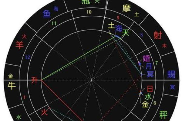八字命理如何影响婚姻选择与幸福指数 八字命理如何影响婚姻选择与幸福指数