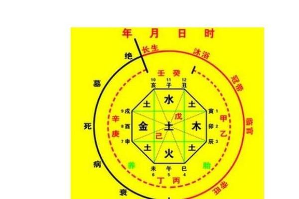 八字命理如何影响婚姻选择与幸福指数 八字命理如何影响婚姻选择与幸福指数