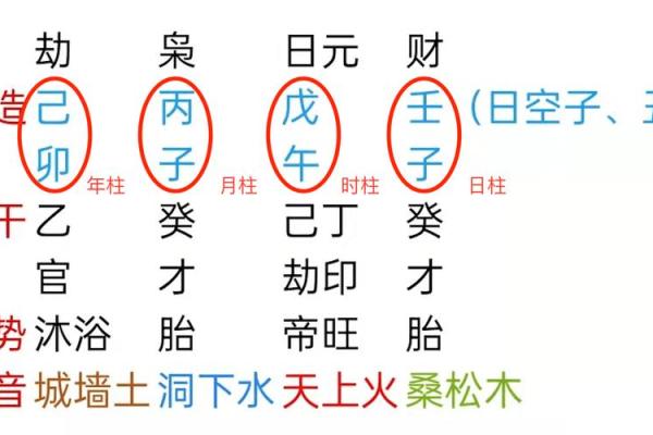 影响八字日柱的五行能量分析 影响八字日柱的五行能量分析