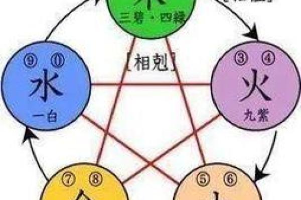 八楼五行属性解析:揭开楼层与五行的神秘关系 八楼五行属性解析:揭开楼层与五行的神秘关系