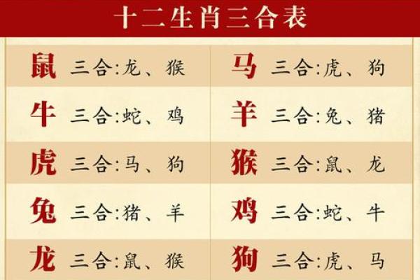 十二生肖与成语的巧妙结合:探寻文化中的智慧与象征 十二生肖与成语的巧妙结合:探寻文化中的智慧与象征