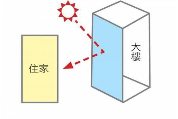 家居风水中的禁忌及其避免方法 家居风水中的禁忌及其避免方法
