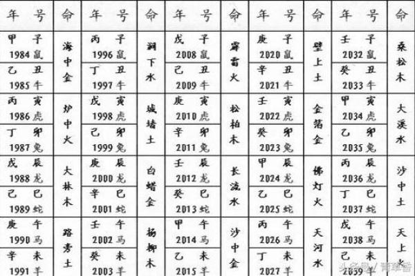 桃花运与日柱甲子的关系解析 桃花运与日柱甲子的关系解析