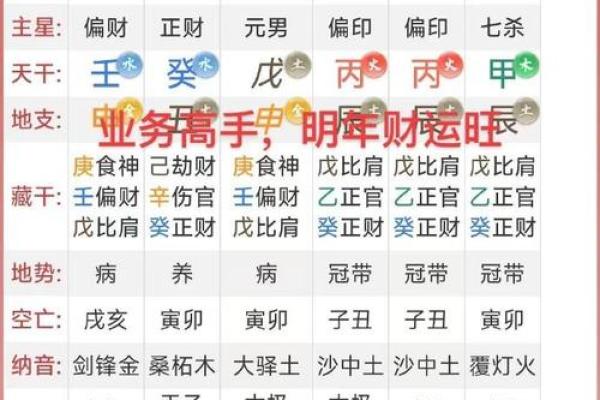 同八字网:探索八字命理与人生运势的深度解析 同八字网:探索八字命理与人生运势的深度解析