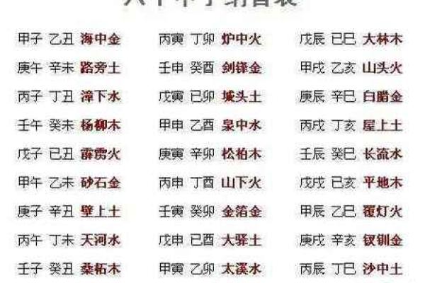 同八字网:探索八字命理与人生运势的深度解析 同八字网:探索八字命理与人生运势的深度解析