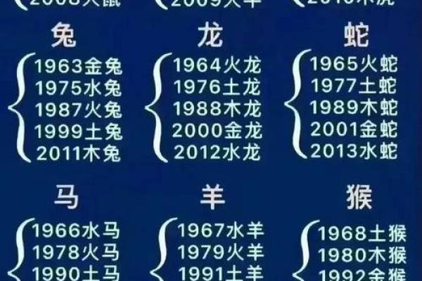 十二生肖顺序分析:哪些生肖性格最突出? 十二生肖顺序分析:哪些生肖性格最突出?