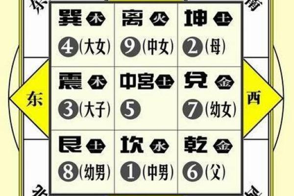 化解病符位:提升家居风水健康的关键步骤 化解病符位:提升家居风水健康的关键步骤