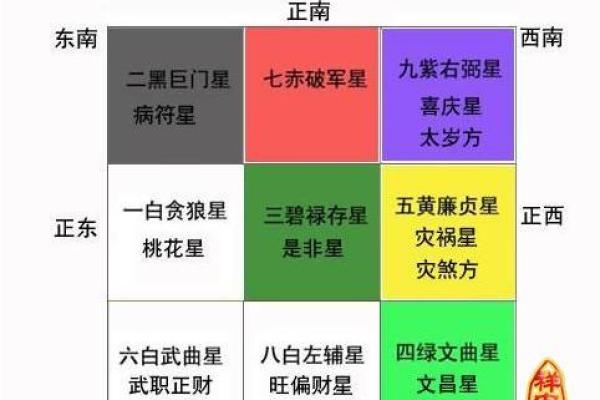 化解病符位:提升家居风水健康的关键步骤 化解病符位:提升家居风水健康的关键步骤
